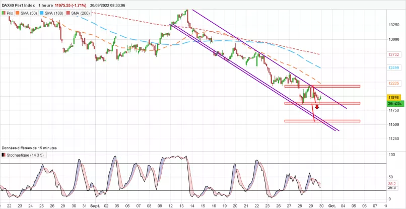 DAX40 PERF INDEX - 1 Std.