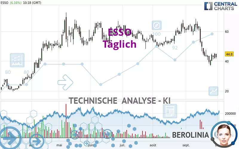 ESSO - Daily