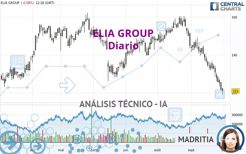 ELIA GROUP - Dagelijks