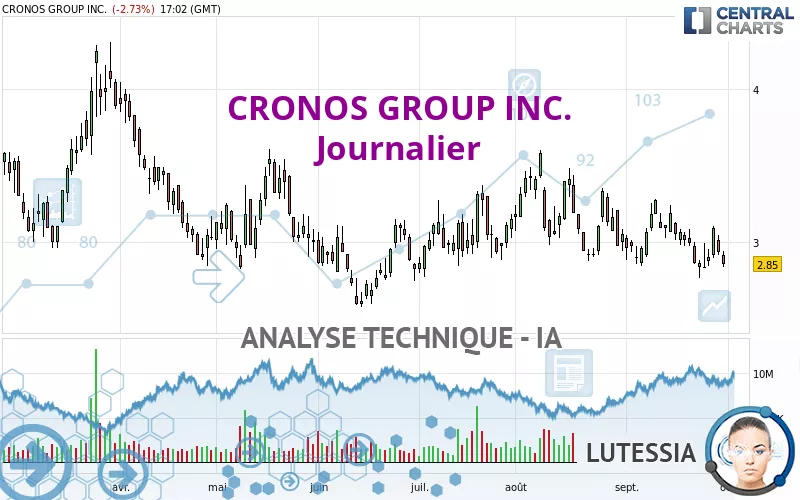 CRONOS GROUP INC. - Journalier