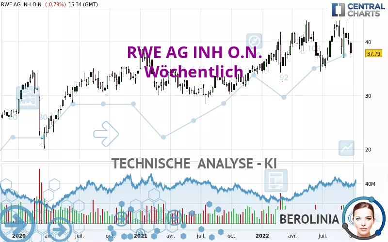 RWE AG INH O.N. - Semanal