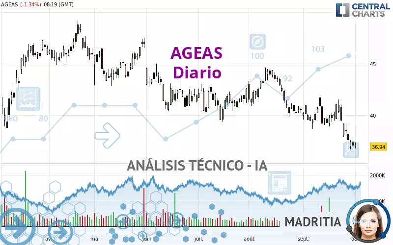 AGEAS - Diario