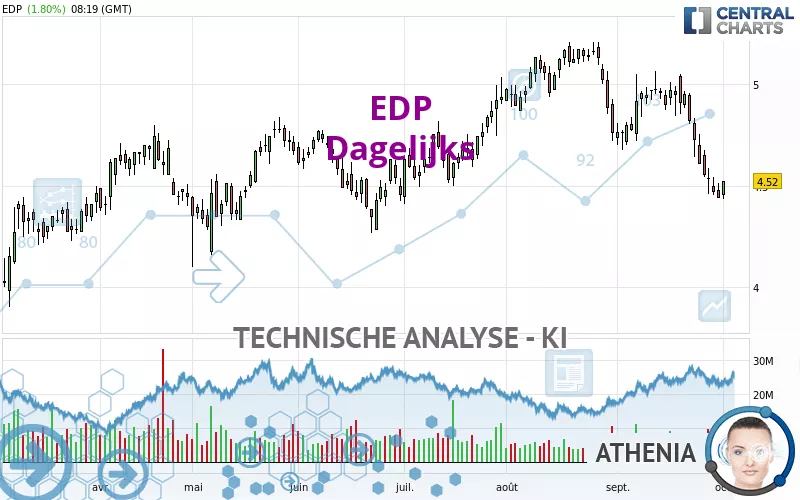 EDP - Diario