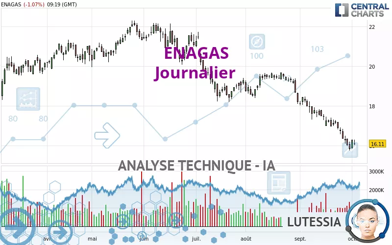 ENAGAS - Journalier