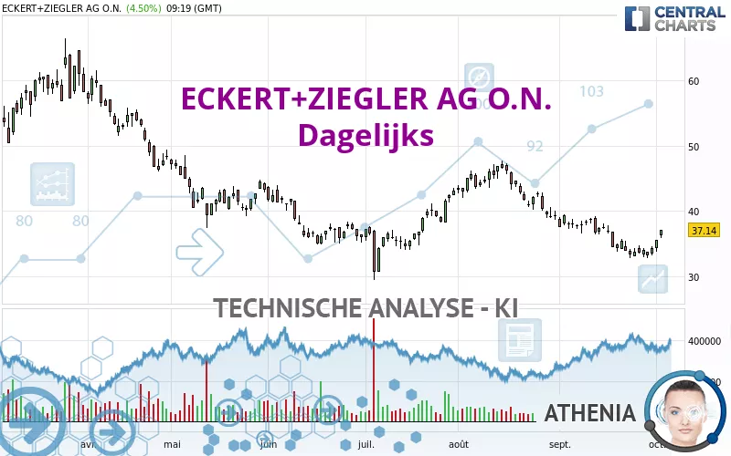 ECKERT+ZIEGLERINH O.N. - Dagelijks