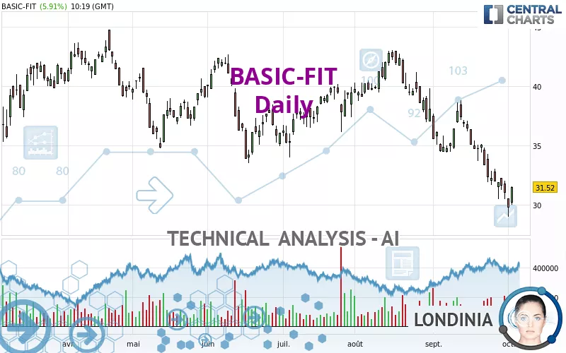 BASIC-FIT - Täglich