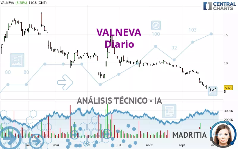 VALNEVA - Diario