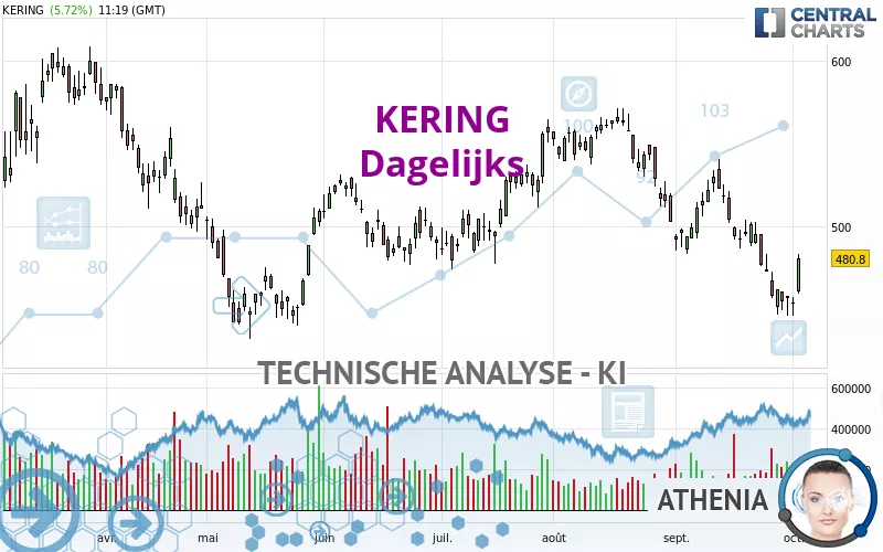 KERING - Dagelijks