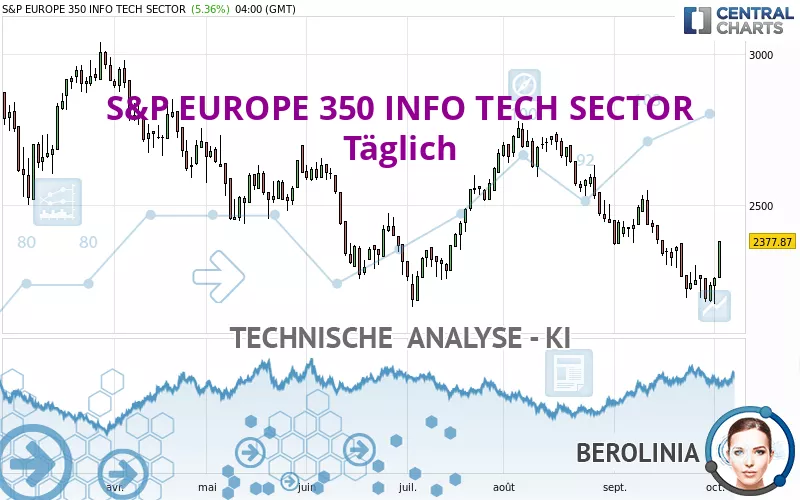 S&amp;P EUROPE 350 INFO TECH SECTOR - Täglich