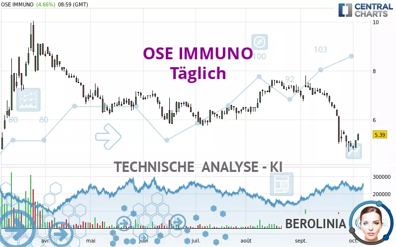 OSE IMMUNO - Daily