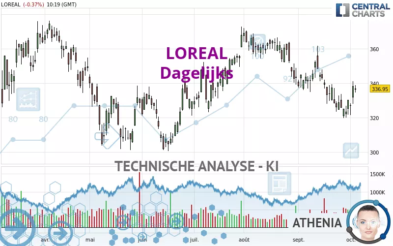 LOREAL - Daily