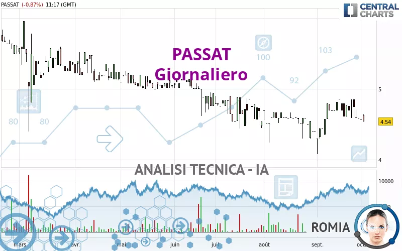 PASSAT - Giornaliero