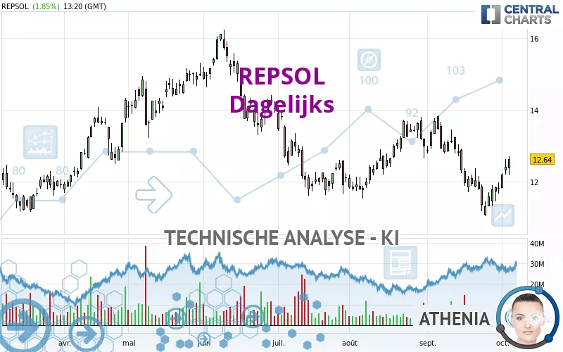 REPSOL - Journalier