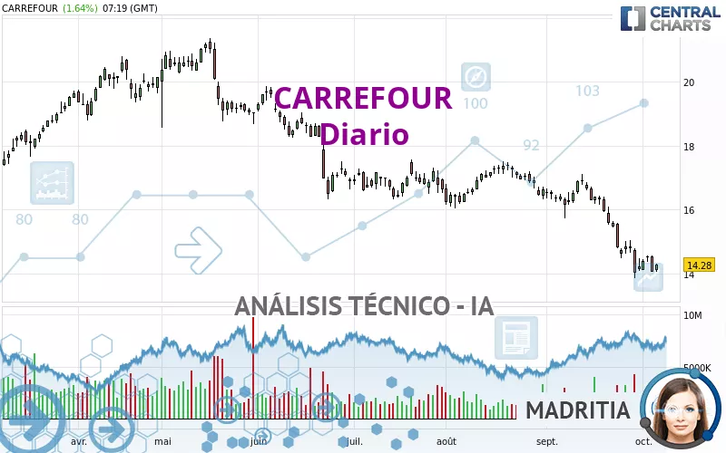 CARREFOUR - Täglich