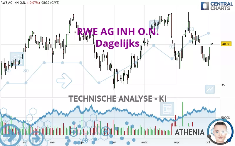 RWE AG INH O.N. - Journalier