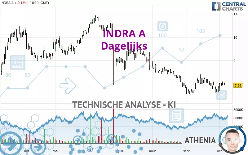 INDRA A - Dagelijks