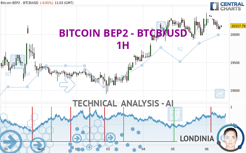 BITCOIN BEP2 - BTCB/USD - 1H