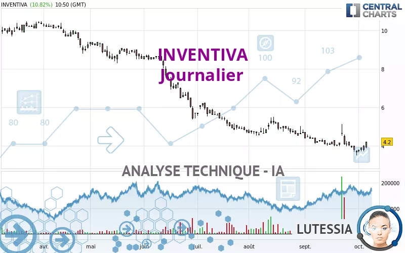 INVENTIVA - Dagelijks