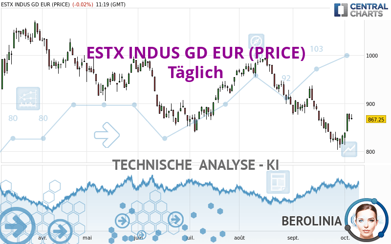 ESTX INDUS GD EUR (PRICE) - Dagelijks