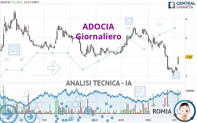 ADOCIA - Diario