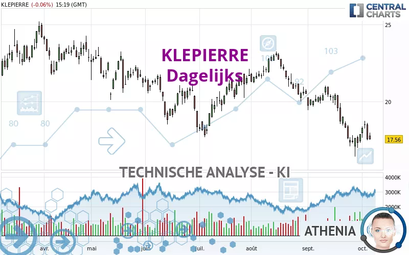 KLEPIERRE - Dagelijks