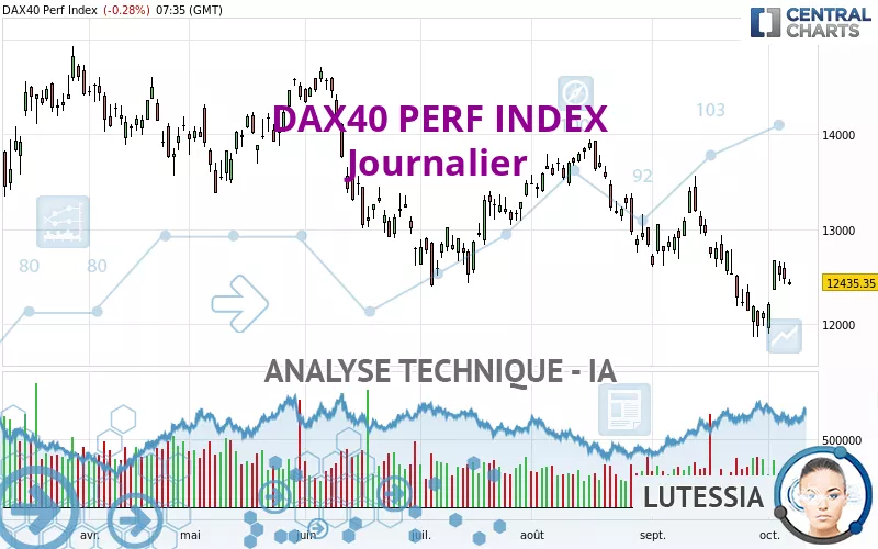 DAX40 PERF INDEX - Täglich