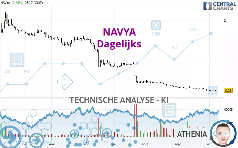 NAVYA - Dagelijks