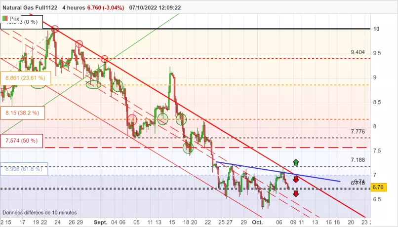 NATURAL GAS - 4 Std.