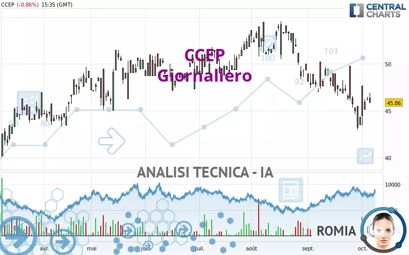 CCEP - Giornaliero