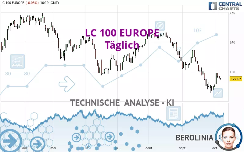 LC 100 EUROPE - Täglich