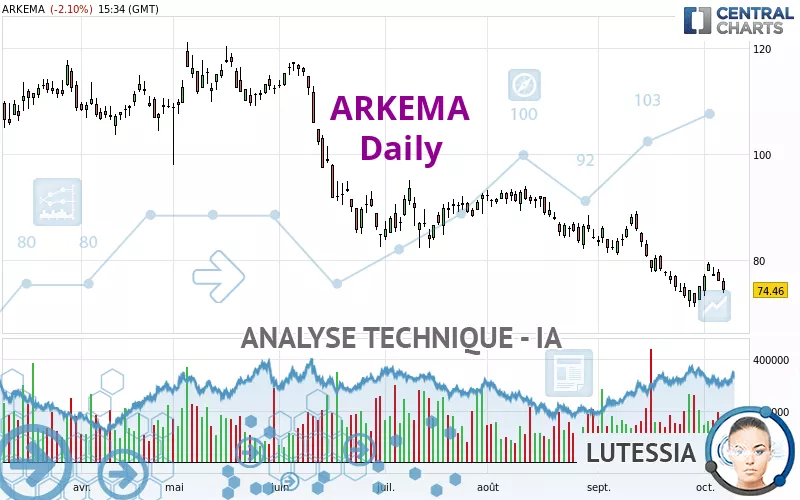 ARKEMA - Journalier