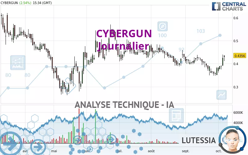 CYBERGUN - Diario