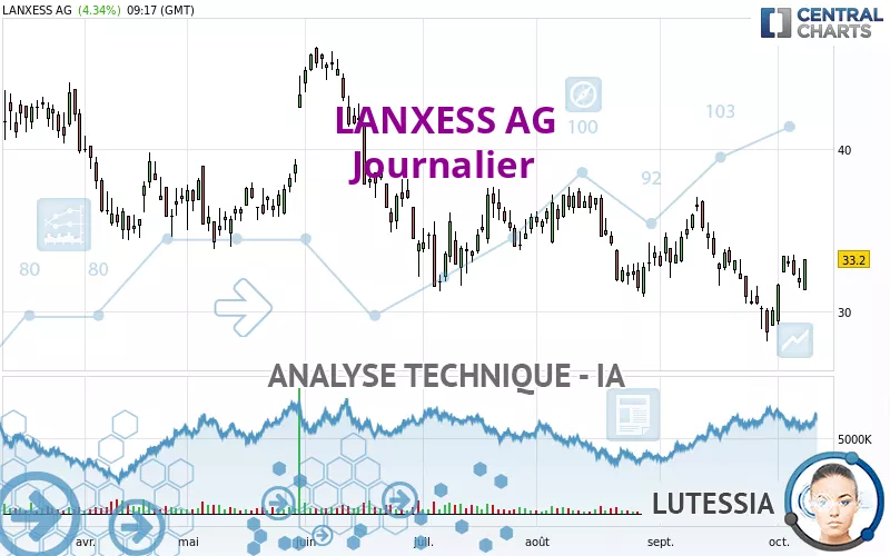 LANXESS AG - Journalier