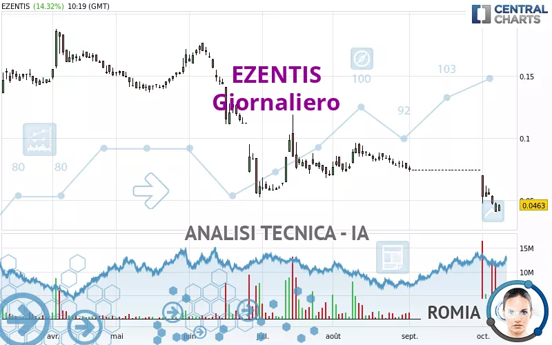 EZENTIS - Giornaliero