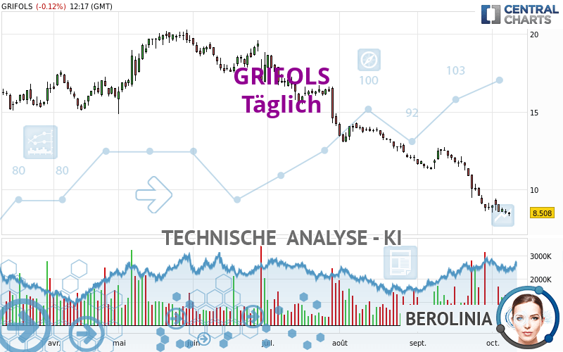 GRIFOLS - Täglich