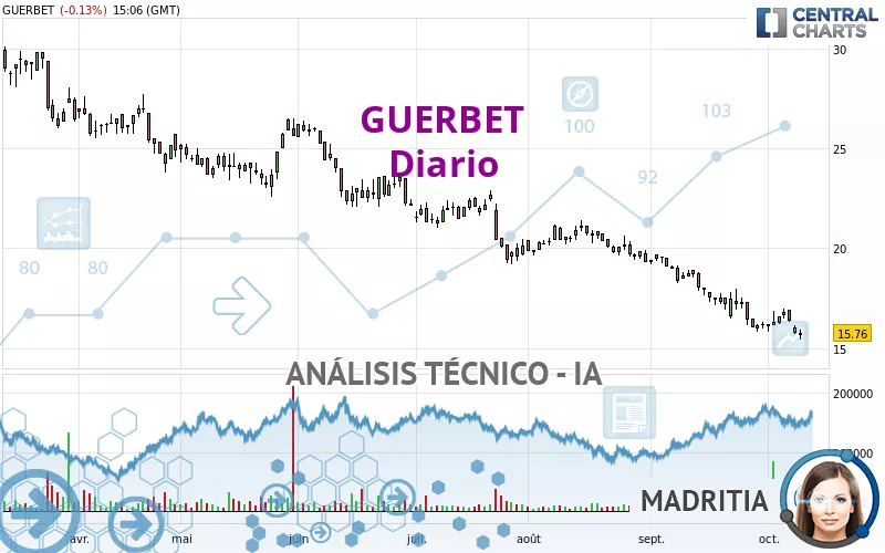 GUERBET - Giornaliero