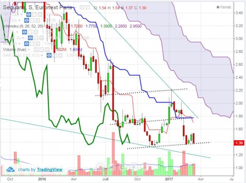 SEQUANA - Semanal