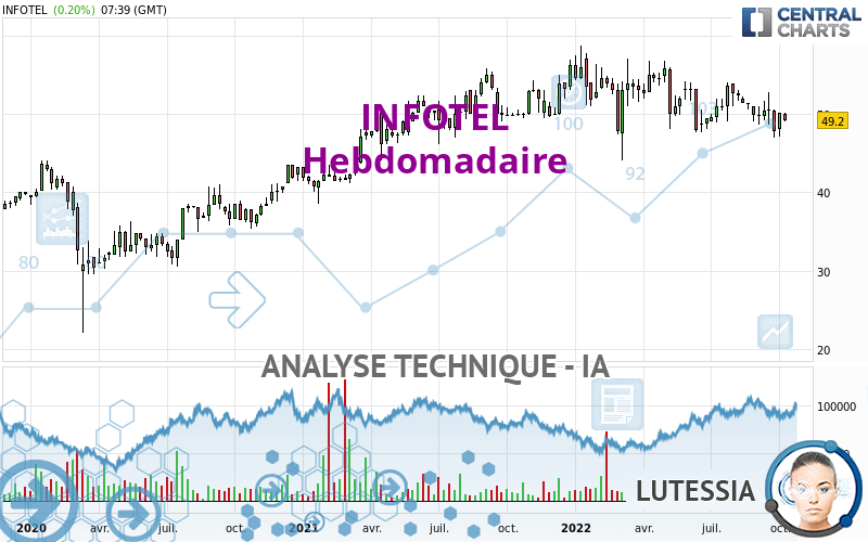 INFOTEL - Wöchentlich