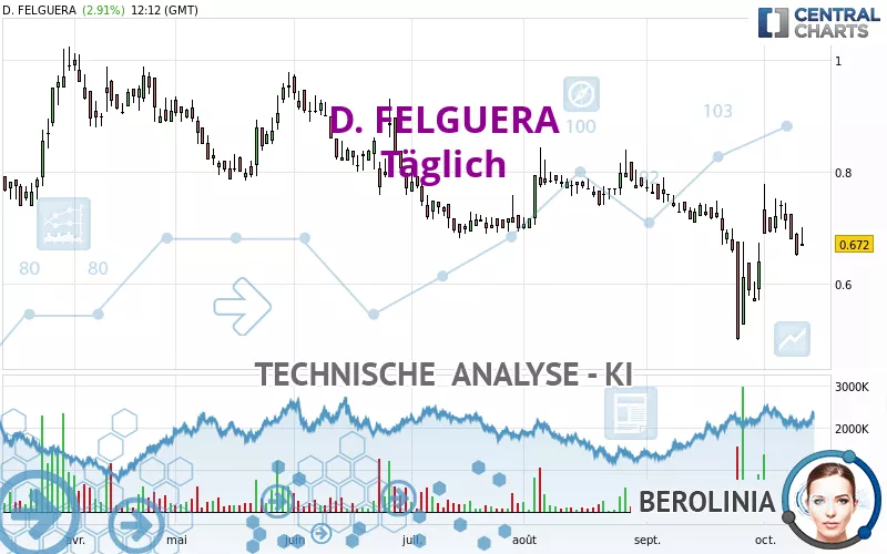 D. FELGUERA - Täglich