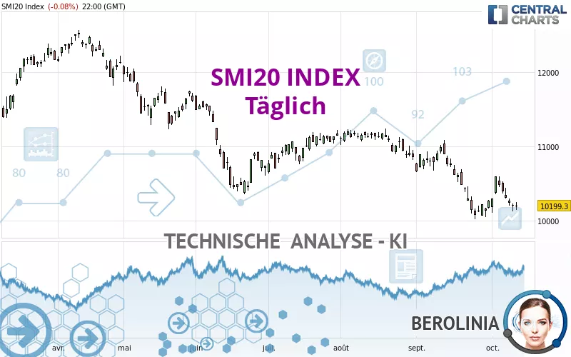 SMI20 INDEX - Dagelijks