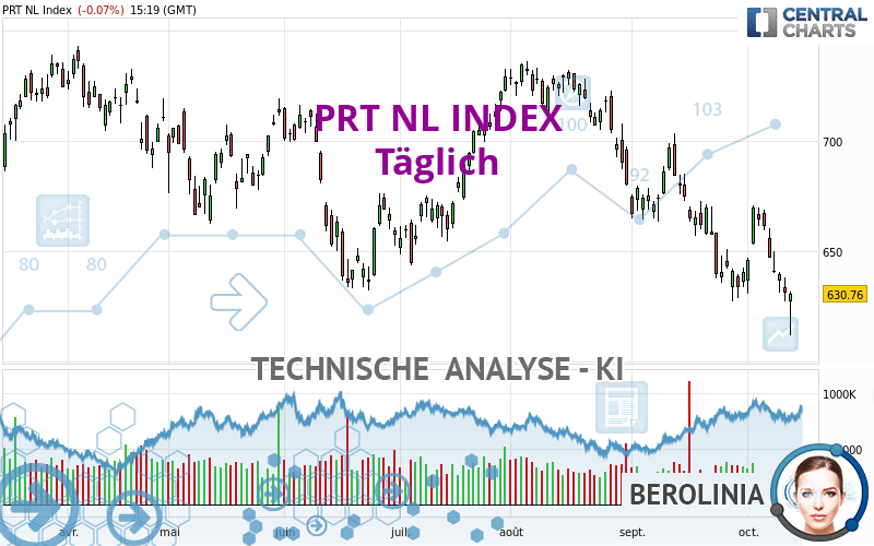 PRT NL INDEX - Diario