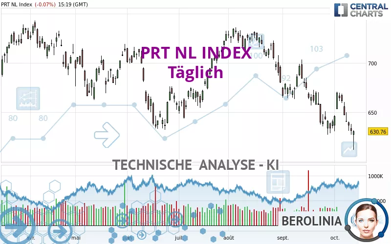 PRT NL INDEX - Täglich