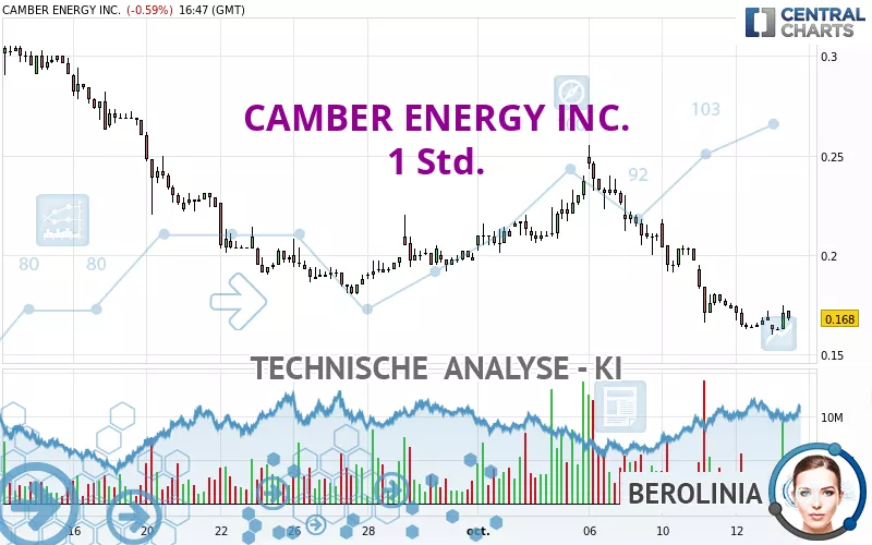 CAMBER ENERGY INC. - 1H