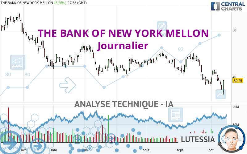 THE BANK OF NEW YORK MELLON - Giornaliero