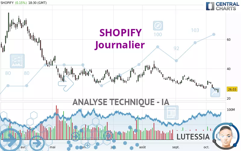 SHOPIFY - Giornaliero