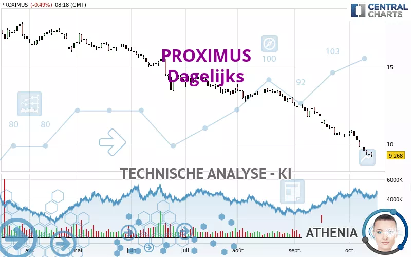 PROXIMUS - Dagelijks