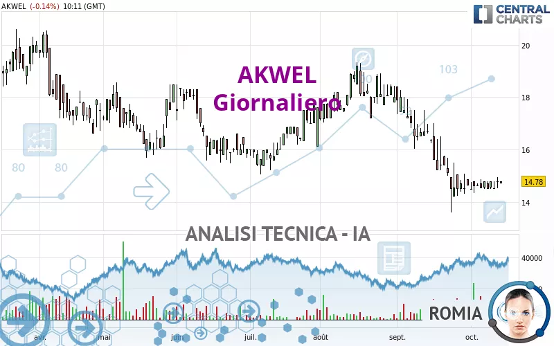 AKWEL - Giornaliero