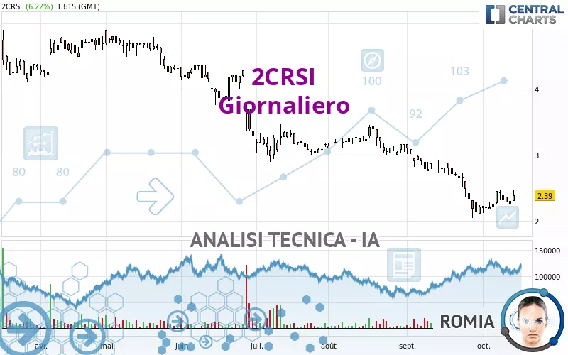 2CRSI - Diario