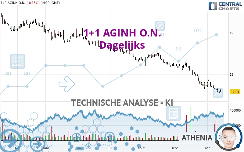 1+1 AGINH O.N. - Täglich