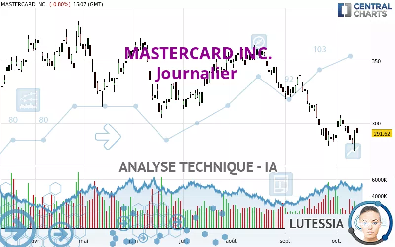 MASTERCARD INC. - Diario